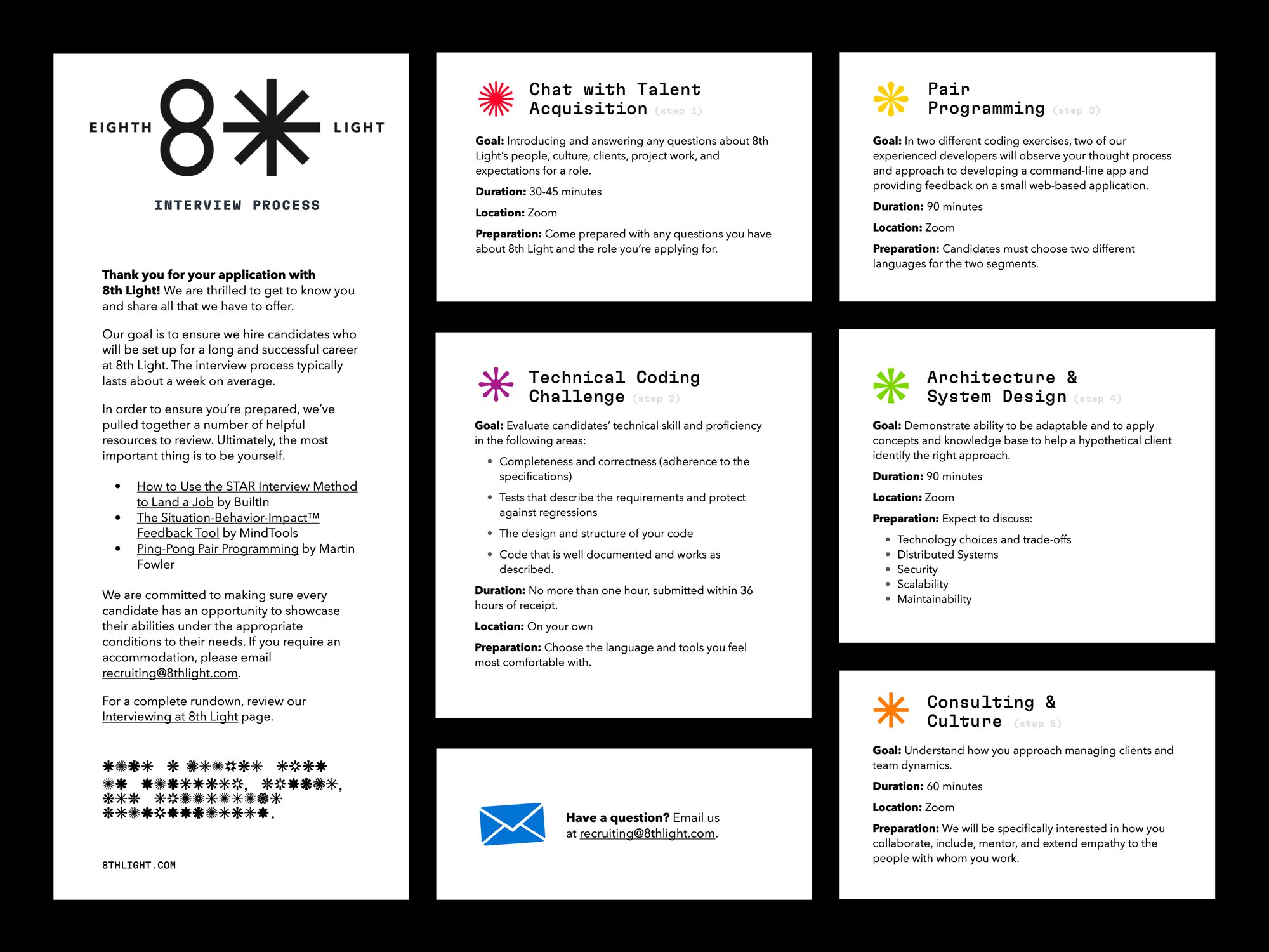 8th Light interview process one-pager for candidates, 2022