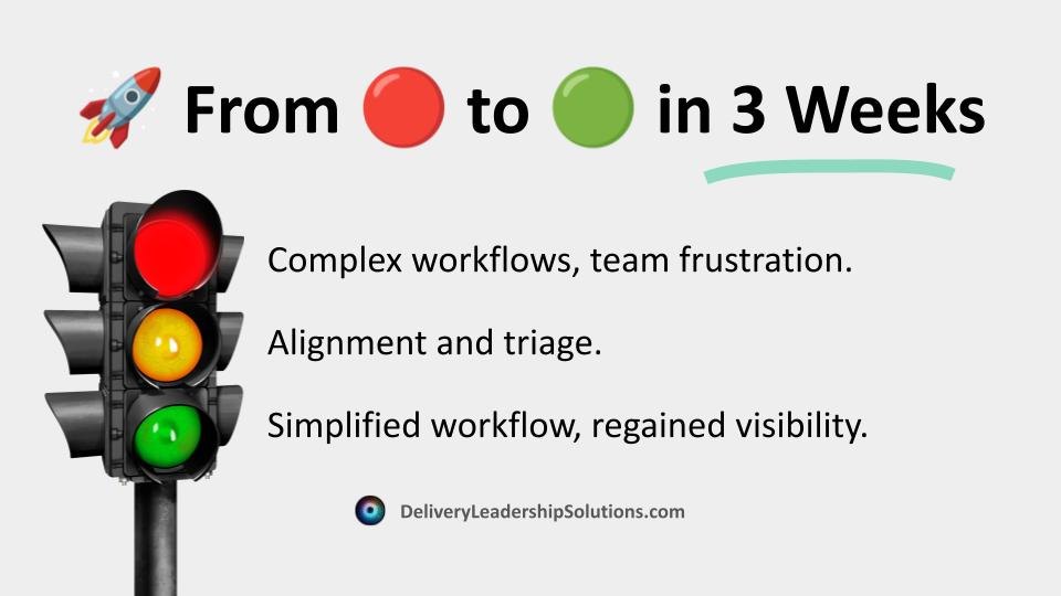 DLS social graphic: “From red to green in 3 weeks,” with a traffic light beside three short steps