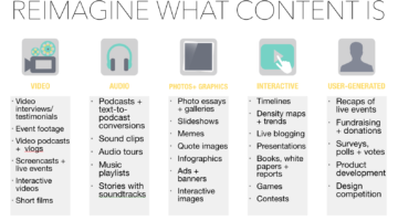 Reimagine What Content Is