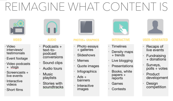 Reimagine What Content Is graphic