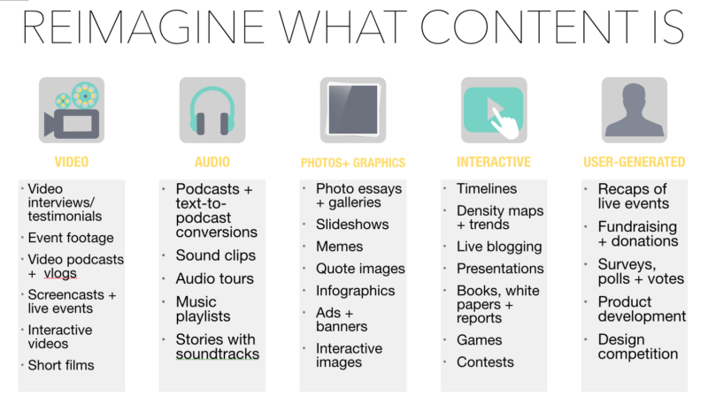 Reimagine What Content Is graphic
